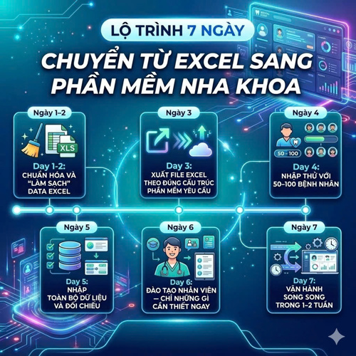 Chuyển từ Excel sang phần mềm nha khoa: Hướng dẫn 7 ngày không mất data