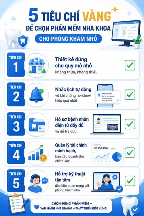 Phần mềm nha khoa cho phòng khám nhỏ: Top 5 lựa chọn tối ưu